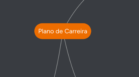 Mind Map: Plano de Carreira