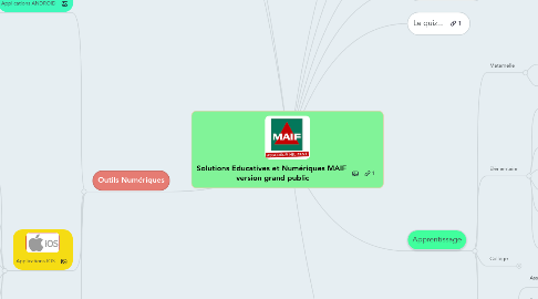 Mind Map: Solutions Educatives et Numériques MAIF version grand public