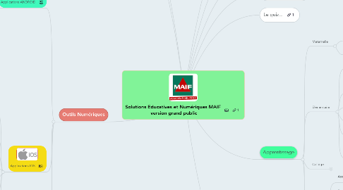 Mind Map: Solutions Educatives et Numériques MAIF  version grand public