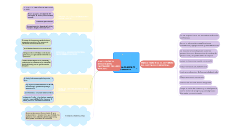 Mind Map: ESCUELA CLÁSICA (1) ADAM SMITH