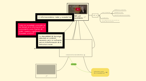 Mind Map: Castells y el informacionalismo