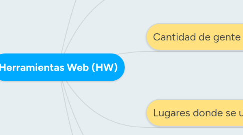 Mind Map: Herramientas Web (HW)