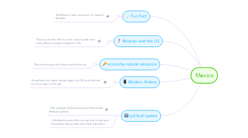 Mind Map: Mexico