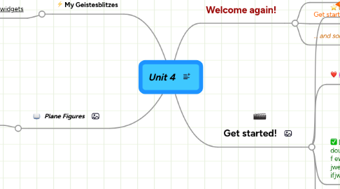 Mind Map: Unit 4