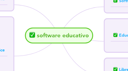 Mind Map: software educativo