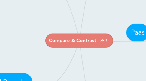 Mind Map: Compare & Contrast