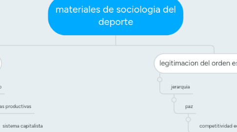 Mind Map: materiales de sociologia del deporte