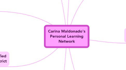 Mind Map: Carina Maldonado's Personal Learning Network