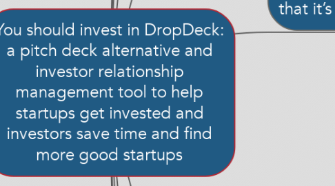 Mind Map: You should invest in DropDeck: a pitch deck alternative and investor relationship management tool to help startups get invested and investors save time and find more good startups