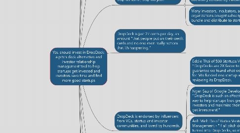 Mind Map: You should invest in DropDeck: a pitch deck alternative and investor relationship management tool to help startups get invested and investors save time and find more good startups