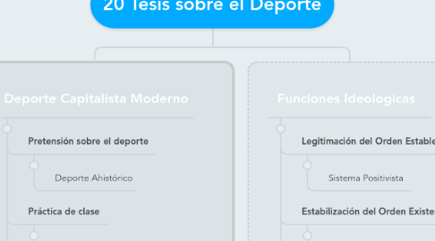 Mind Map: 20 Tesis sobre el Deporte