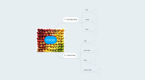 Mind Map: FOOD