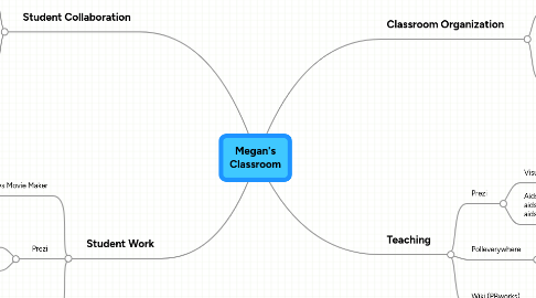 Mind Map: Megan's Classroom