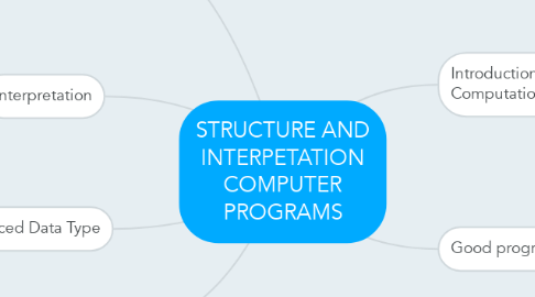 Mind Map: STRUCTURE AND INTERPETATION COMPUTER PROGRAMS