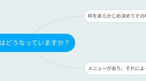 Mind Map: 予約枠はどうなっていますか?