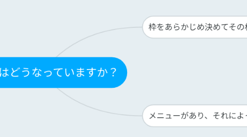 Mind Map: 予約枠はどうなっていますか？