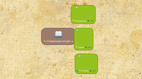 Mind Map: Сторінками Історії