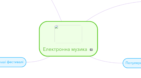 Mind Map: Електронна музика