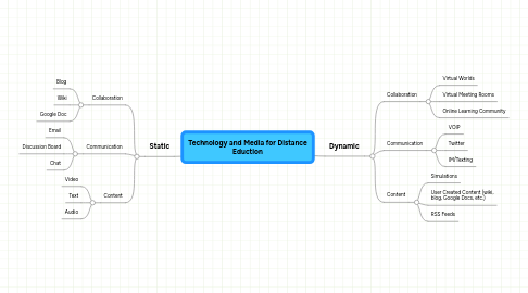 Mind Map: Technology and Media for Distance Eduction