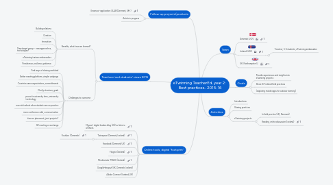 Mind Map: eTwinning TeacherEd, year 2:  Best practices.. 2015-16