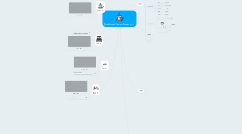 Mind Map: Conditionals Memory Drawer