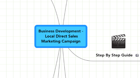 Mind Map: Business Development - Local Direct Sales Marketing Campaign