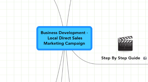 Mind Map: Business Development -  Local Direct Sales Marketing Campaign