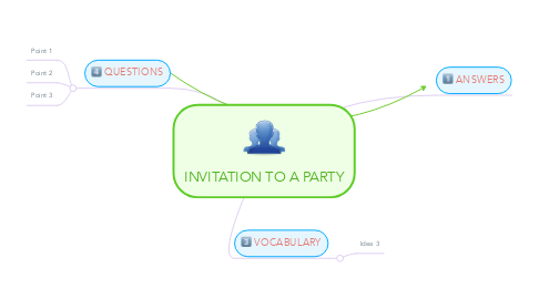 Mind Map: INVITATION TO A PARTY