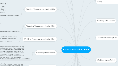 Mind Map: Boutique Wedding Films
