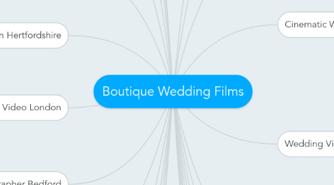 Mind Map: Boutique Wedding Films