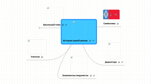 Mind Map: История нашей школы