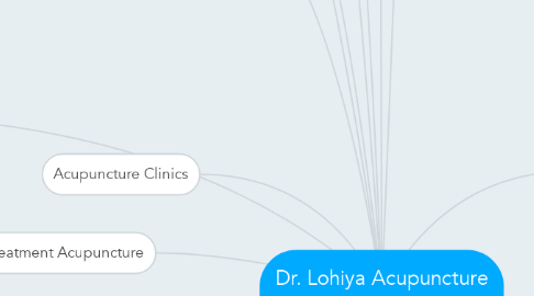 Mind Map: Dr. Lohiya Acupuncture Center