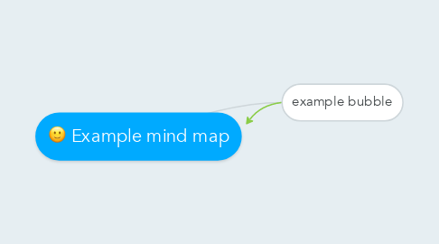 Mind Map: Example mind map