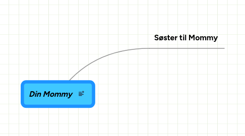 Mind Map: Din Mommy