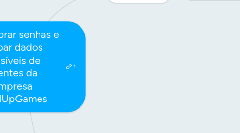 Mind Map: Quebrar senhas e roubar dados sensíveis de clientes da empresa LevelUpGames