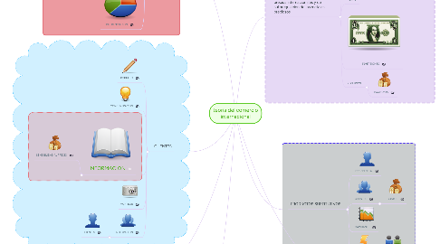 Mind Map: teoria del comercio internacional