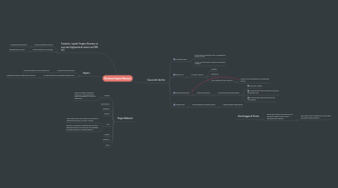 Mind Map: Divisione Impero Romano