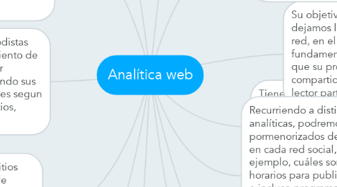 Mind Map: Analítica web