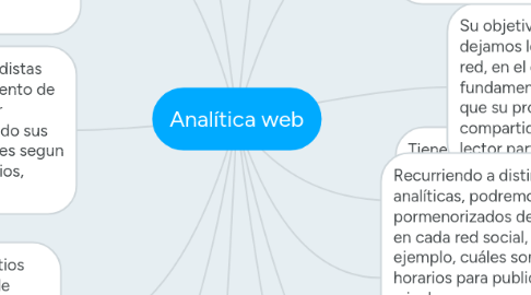 Mind Map: Analítica web