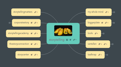 Mind Map: storytelling