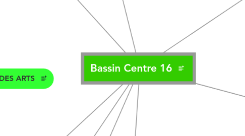 Mind Map: Bassin Centre 16