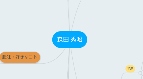 Mind Map: 森田 秀昭