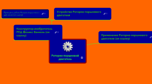 Mind Map: Роторно-поршневой двигатель