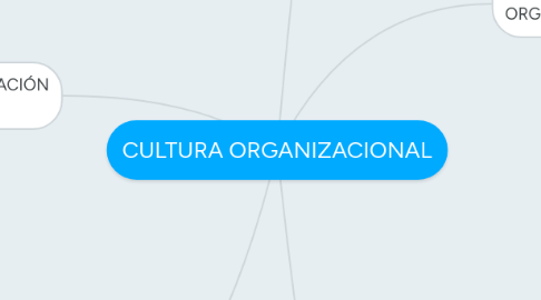 Mind Map: CULTURA ORGANIZACIONAL