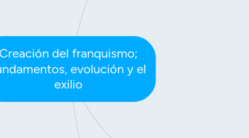 Mind Map: Creación del franquismo; fundamentos, evolución y el exilio