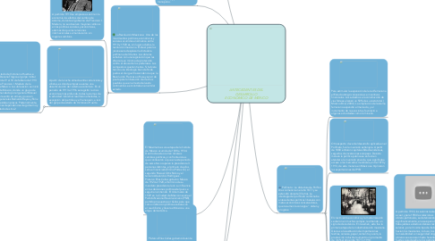 Mind Map: ANTECEDENTES DEL DESARROLLO ECONÓMICO DE MÉXICO