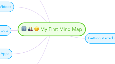 Mind Map: My First Mind Map