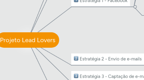 Mind Map: Projeto Lead Lovers