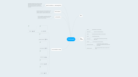 Mind Map: Holocaust