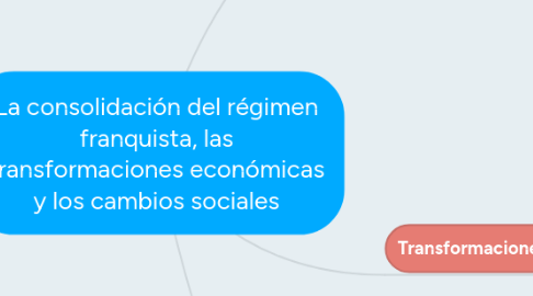 Mind Map: La consolidación del régimen franquista, las transformaciones económicas y los cambios sociales